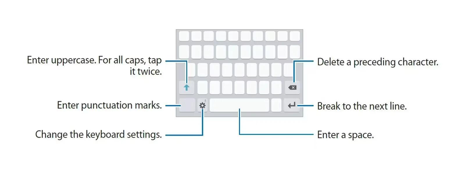 Android Keyboard Layout & Buttons