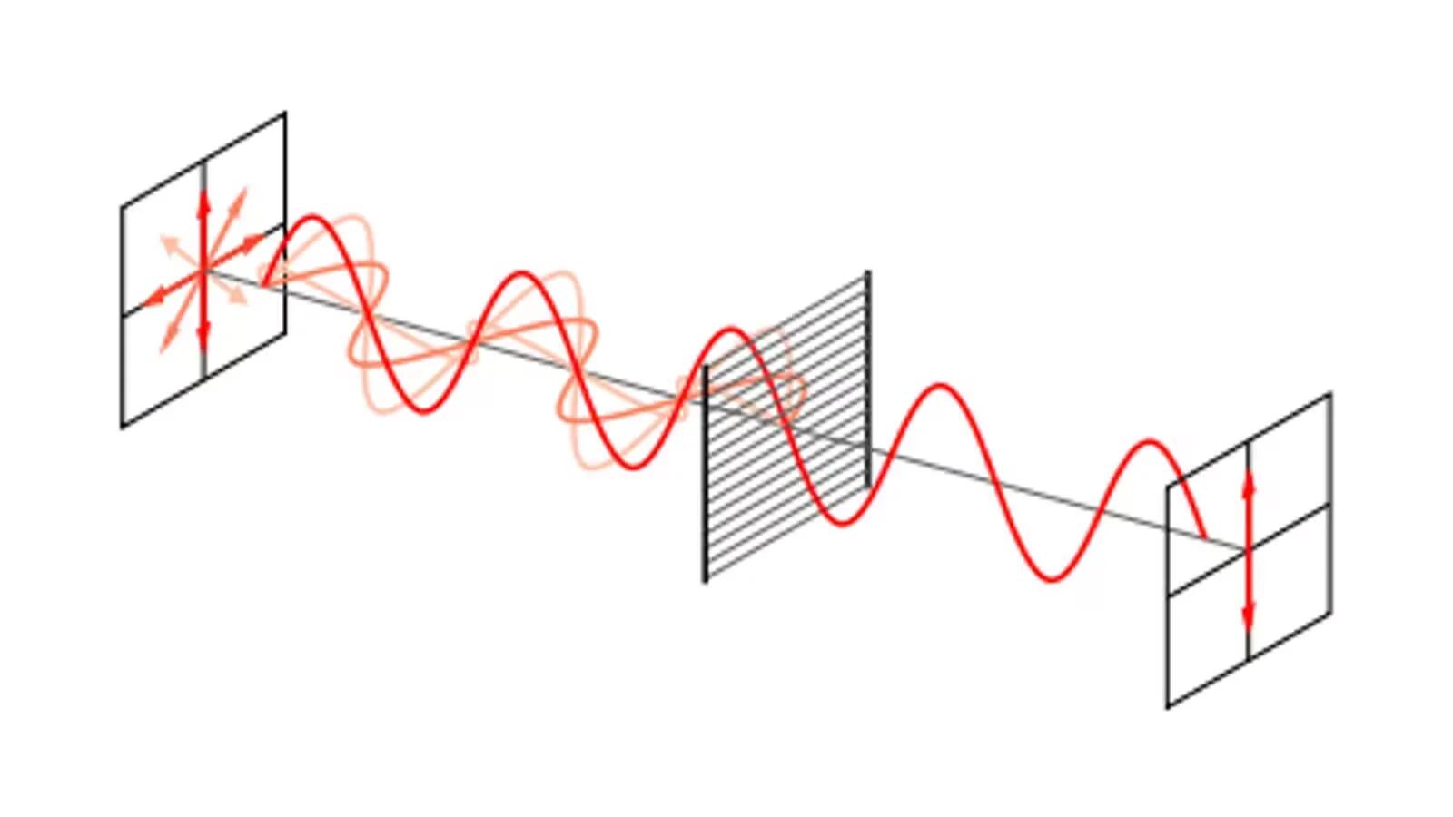 Polarization Systems - 3D