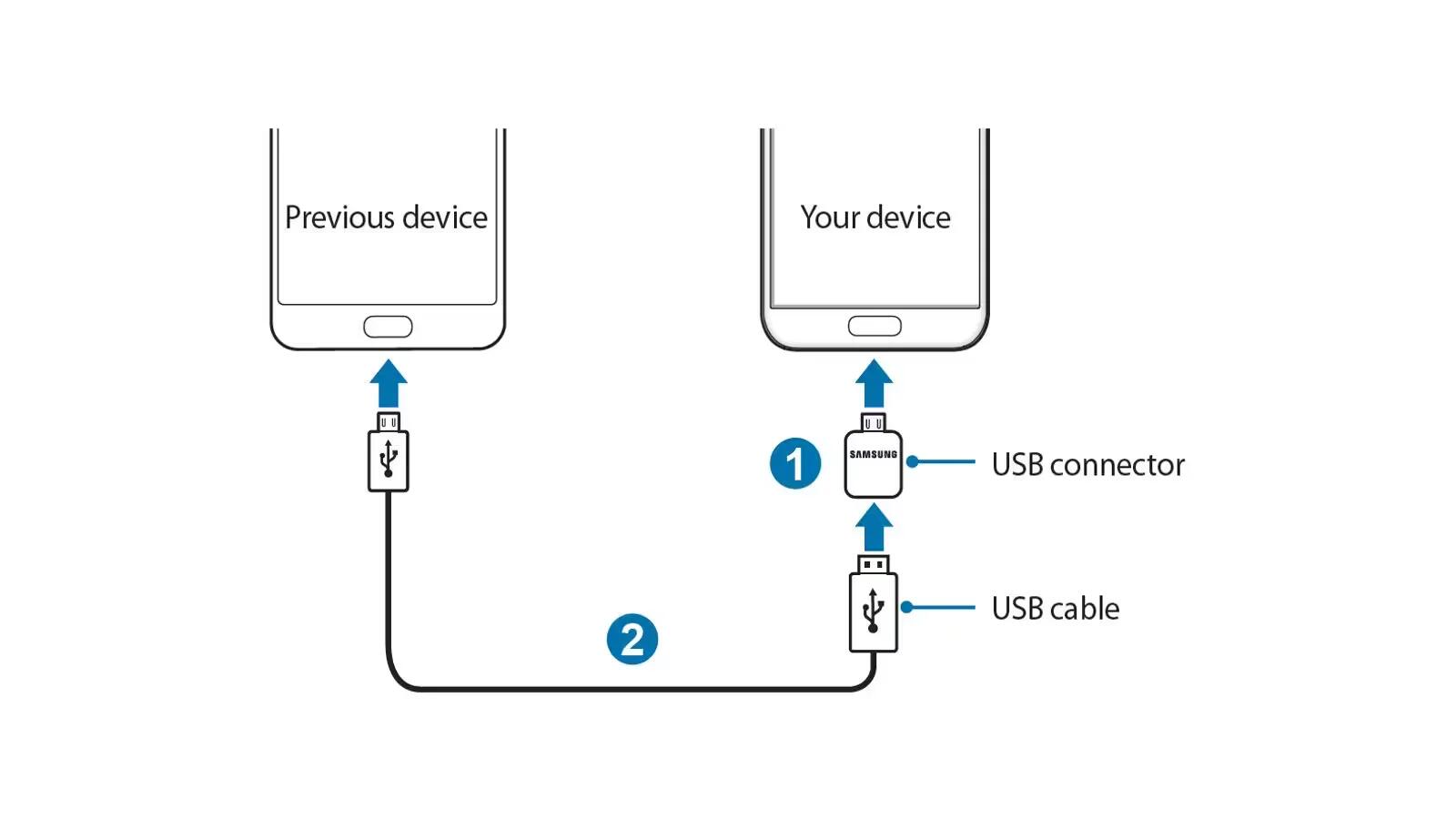 Samsung Smart Switch - Transfer Data Via USB Connection