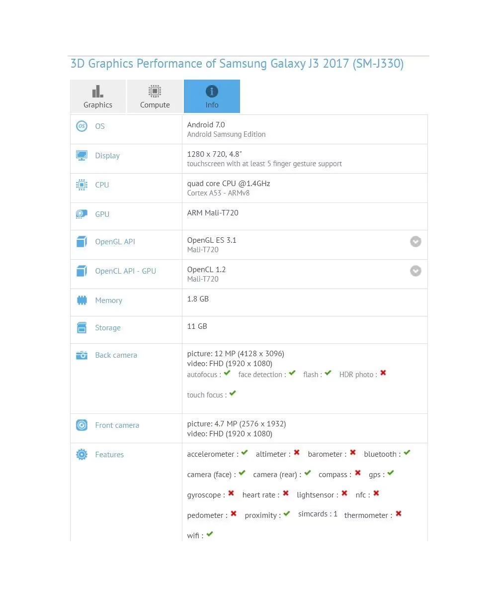 Samsung Galaxy J3 (2017) - GFXBench Listing