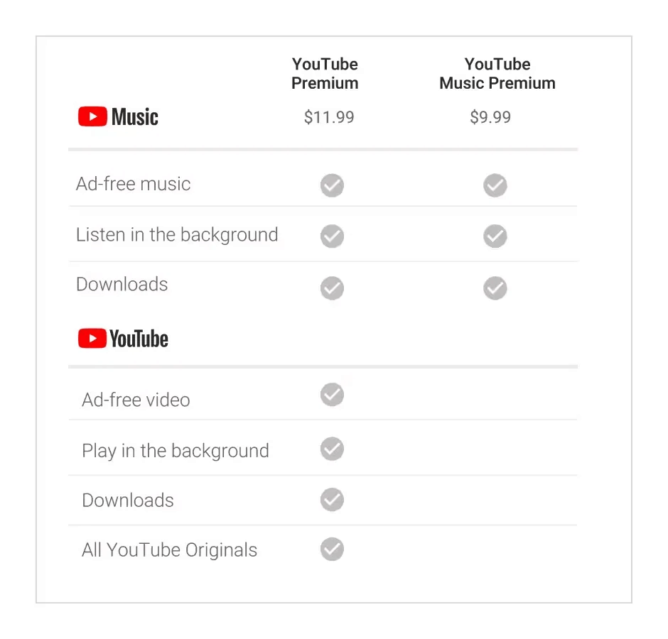 YouTube - Subscriptions