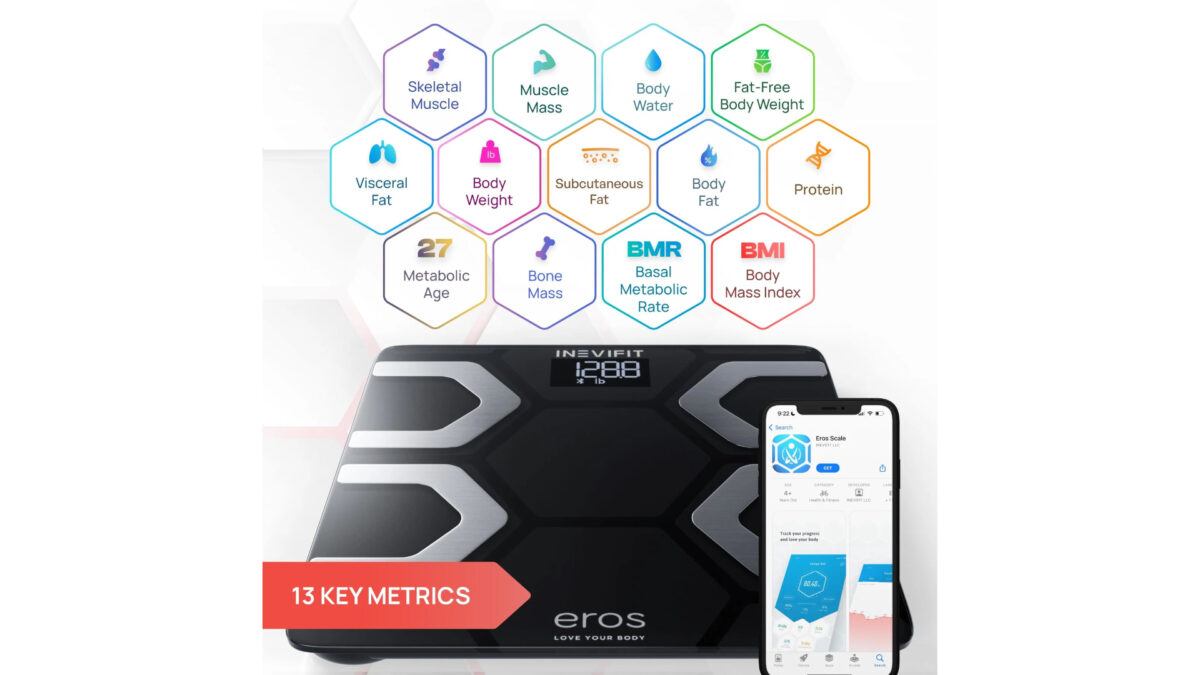 Eros Smart Scale - Key Metrics